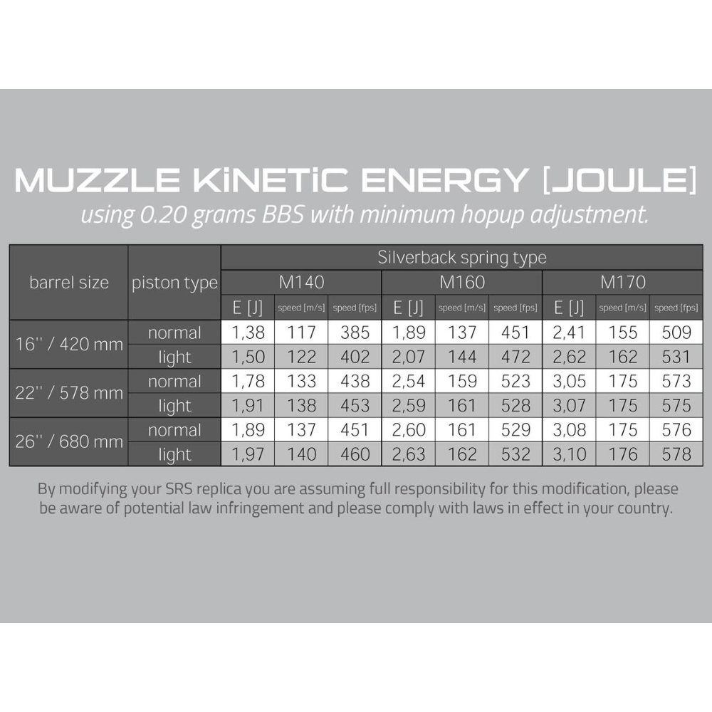 Silverback APS M150 13mm Spring for Desert Tech SRS-A1
