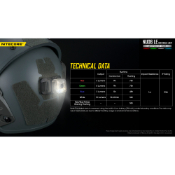 The Nitecore NU06 MI IR Mini Signal Light is ideal for military operations, offering IR, blue, green, and red modes. Vibration indication for IR modes, ARC Rail Adapter for quick helmet mounting. Available at ReplicaAirguns.ca.