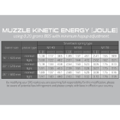 Silverback APS M150 13mm Spring for Desert Tech SRS-A1