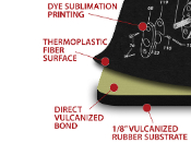 Ar15 TekMat Gun Cleaning Mat
