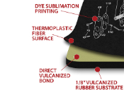 Ruger 10-22 TekMat Gun Cleaning Mat
